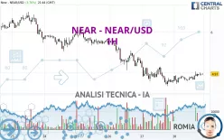 NEAR - NEAR/USD - 1H