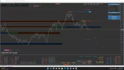 USD/CAD - 4 Std.