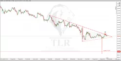 EUR/JPY - Täglich