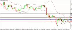 GBP/JPY - 4 Std.