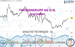 THYSSENKRUPP AG O.N. - Journalier