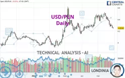 USD/PLN - Daily