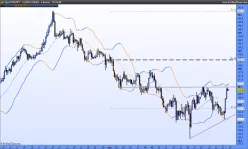 EUR/JPY - 4 Std.