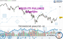 AEX25 FTI FULL0624 - Dagelijks