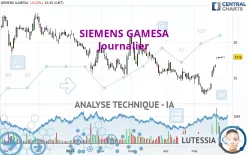 SIEMENS GAMESA - Journalier