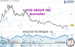 LUCID GROUP INC. - Journalier