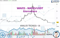 WAVES - WAVES/USDT - Giornaliero