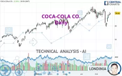 COCA-COLA CO. - Daily