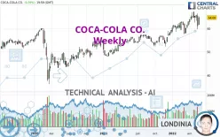 COCA-COLA CO. - Wekelijks