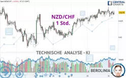 NZD/CHF - 1 Std.