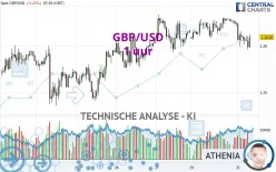 GBP/USD - 1 uur