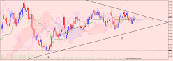 AUD/USD - Dagelijks