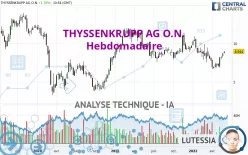 THYSSENKRUPP AG O.N. - Hebdomadaire