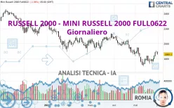 RUSSELL 2000 - MINI RUSSELL 2000 FULL0325 - Giornaliero