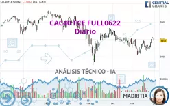 CAC40 FCE FULL0125 - Diario