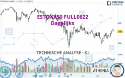 ESTOXX50 FULL0325 - Täglich