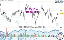 VISA INC. - Dagelijks