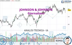 JOHNSON &amp; JOHNSON - Giornaliero