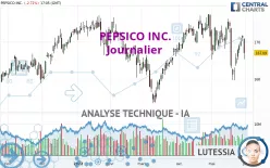 PEPSICO INC. - Giornaliero