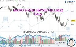 MICRO E-MINI S&amp;P500 FULL0325 - Daily