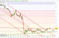 ICON PROJECT - ICX/USDT - 4H