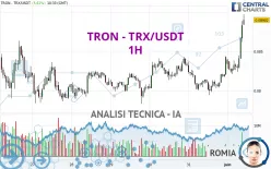 TRON - TRX/USDT - 1H