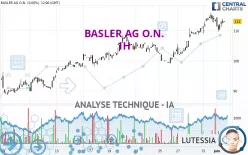 BASLER AG O.N. - 1H