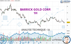 BARRICK GOLD CORP. - 1 Std.