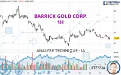 BARRICK GOLD CORP. - 1H