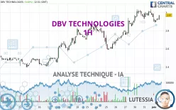 DBV TECHNOLOGIES - 1 Std.