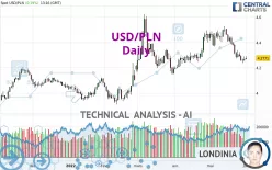 USD/PLN - Daily