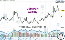 USD/PLN - Weekly