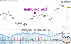 BAIDU INC. ADS - 1H