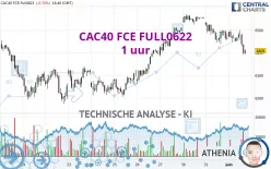 CAC40 FCE FULL0125 - 1 uur