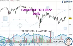 CAC40 FCE FULL1224 - Daily