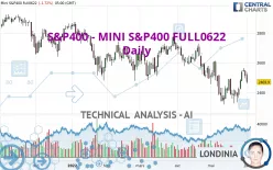 S&amp;P400 - MINI S&amp;P400 FULL0325 - Daily