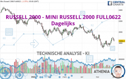 RUSSELL 2000 - MINI RUSSELL 2000 FULL0624 - Dagelijks