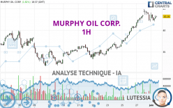 MURPHY OIL CORP. - 1H