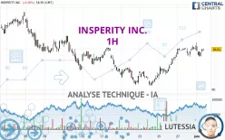 INSPERITY INC. - 1H