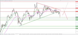 USD/JPY - 1H