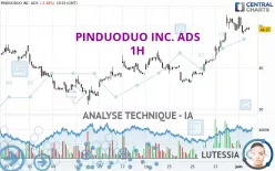 PDD HOLDINGS INC. ADS - 1H