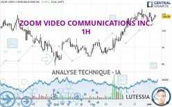 ZOOM COMMUNICATIONS INC. - 1H