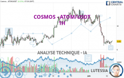 COSMOS - ATOM/USDT - 1H