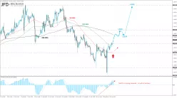 USD/CAD - 1H