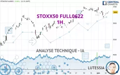 STOXX50 FULL0325 - 1H