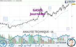 GASOL - Journalier