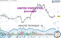 UNITED STATES STEEL - Journalier