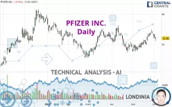 PFIZER INC. - Daily