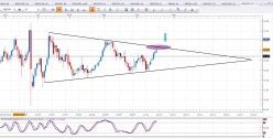 NZD/JPY - Dagelijks