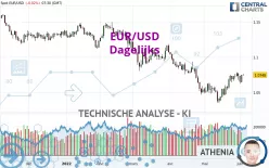 EUR/USD - Journalier